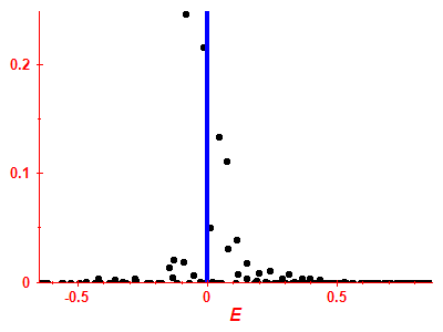 Strength function